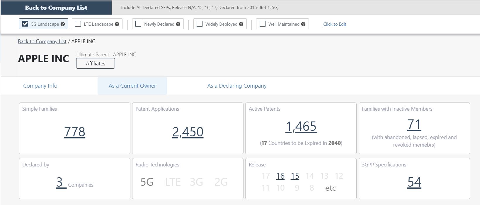 Overview of Apple’s 5G SEP portfolio in SEP OmniLytics