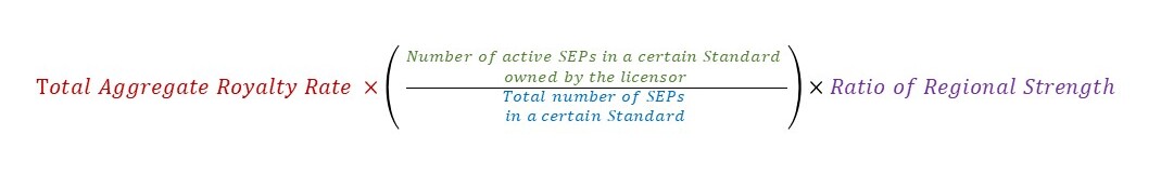 Equation for calculating a royalty rate factoring in a certain standard and the regional strength
