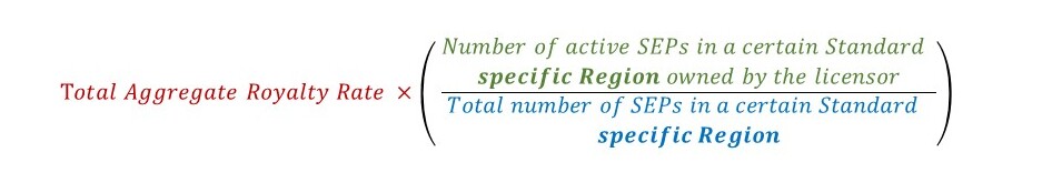 Equation for calculating a royalty rate factoring in a certain standard and the regional strength in another way