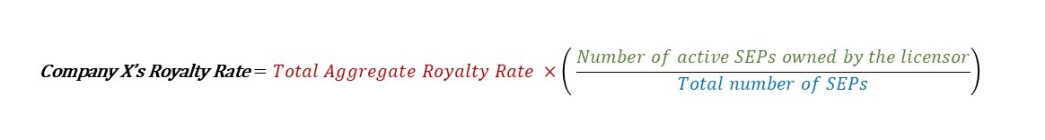 Basic equation for calculating a royalty rate
