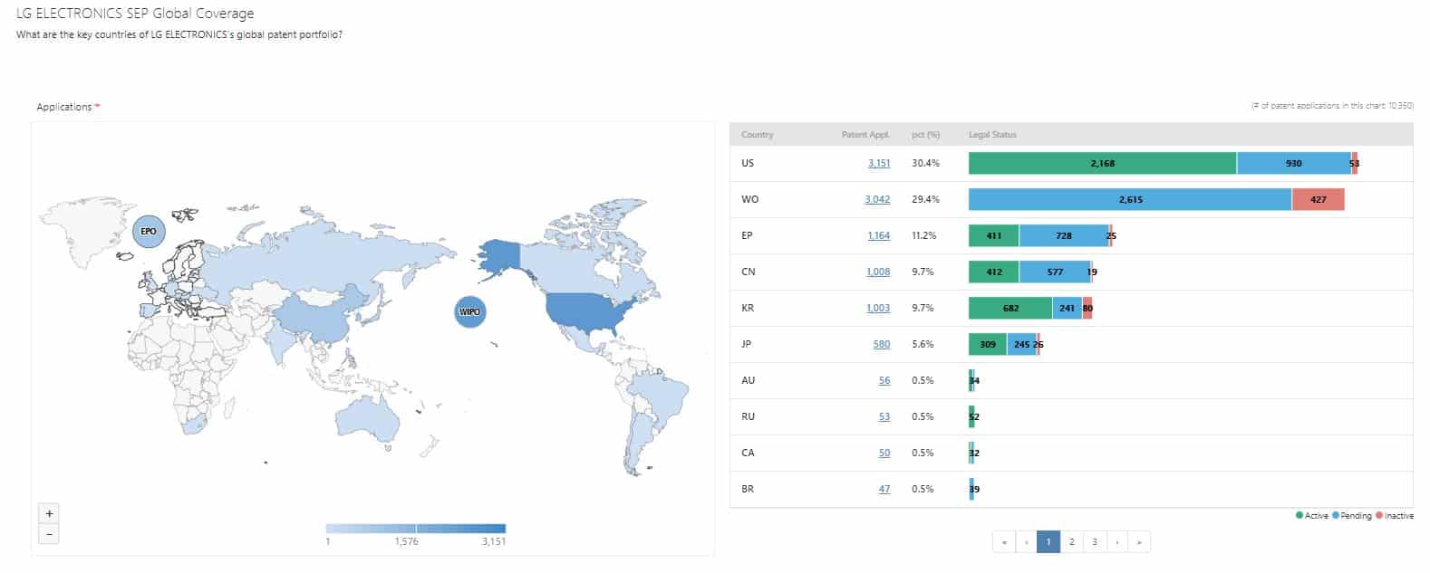 Global Coverage of LG Electronics' Standard essential patents in SEP OmniLytics