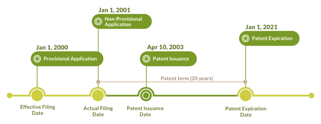 Does a patent expire?