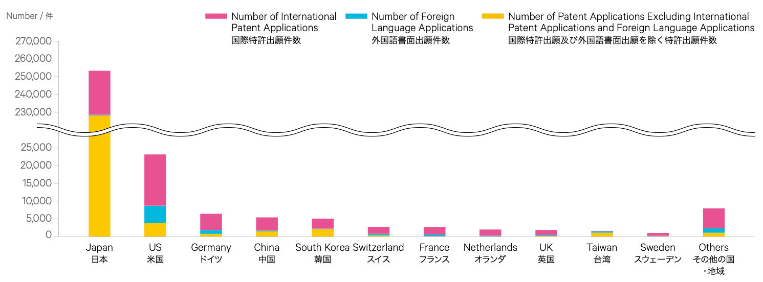 Top 10 Japanese Patent Trends From Jpo S 19 Report