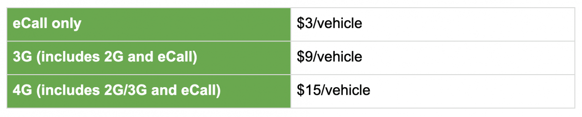 Avanci’s pricing