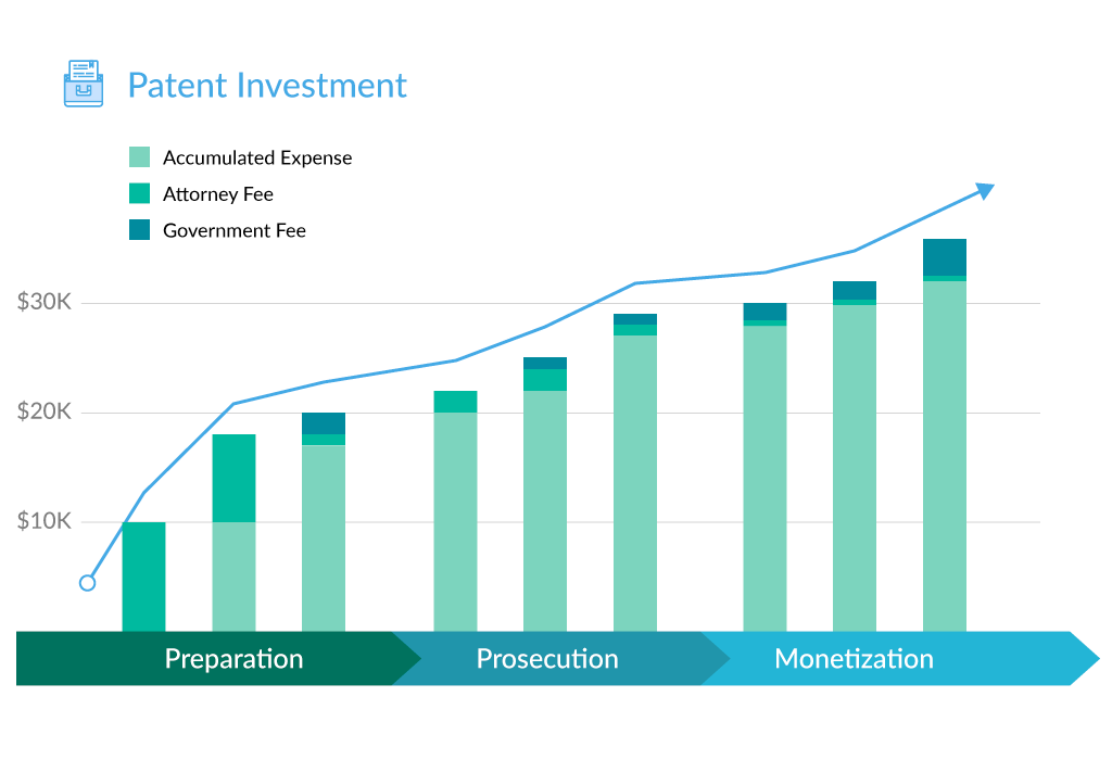 Patent investment flow
