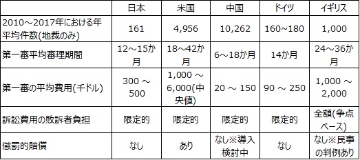 米国特許101条と103条の関係。｜Takashi Koike