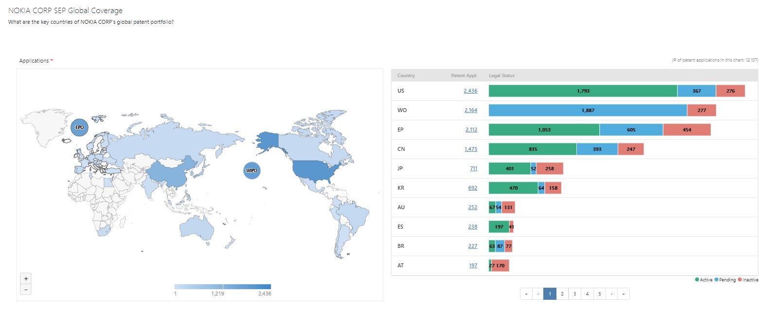 Dashboards on SEP OmniLytics- global coverage