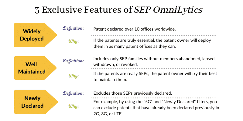 SEP OmniLytics' 3 exclusive features include: widely deployed, well maintained, and newly declared quick filters