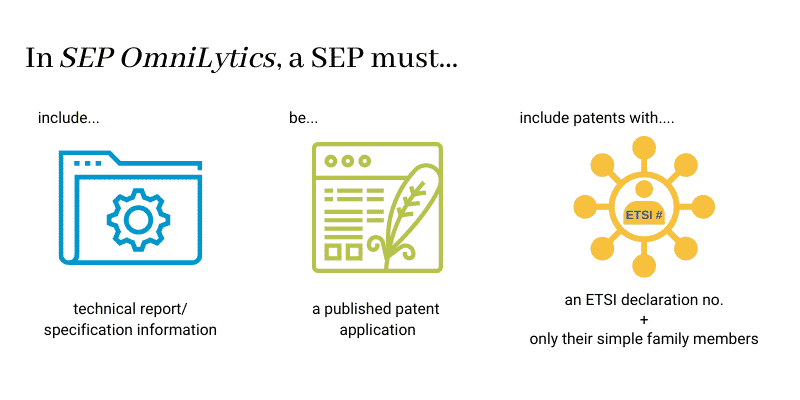 A SEP must have TS, patent application, and a ETSI declaration number