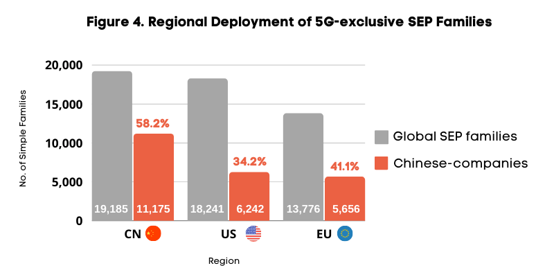 Regional deployment of 5G-exclusive SEP families