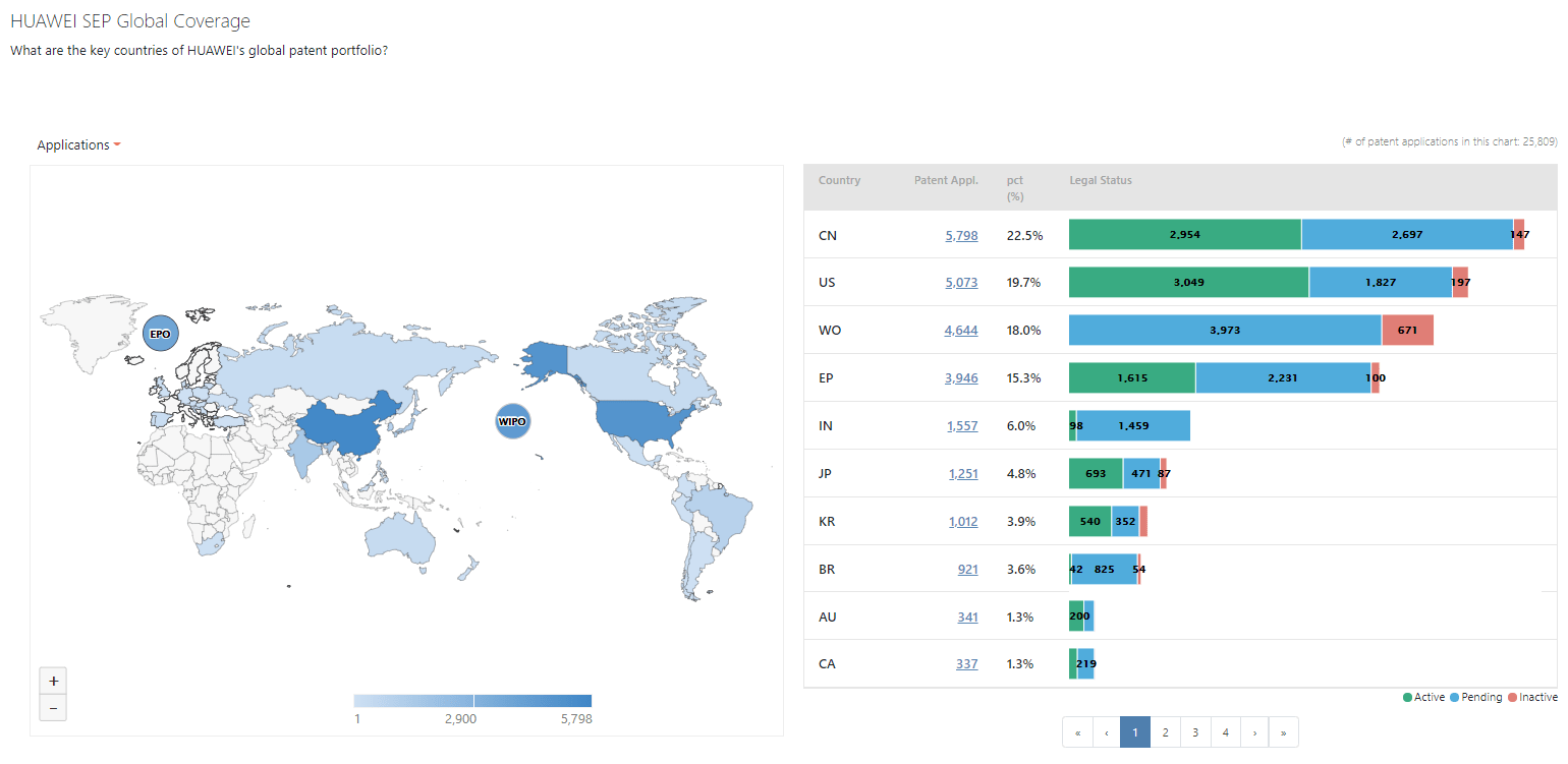 Huawei’s 5G-exclusive SEP portfolio global coverage,