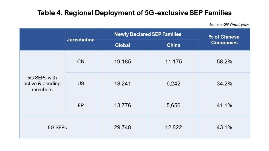 Regional deployment of 5G-exclusive SEP families