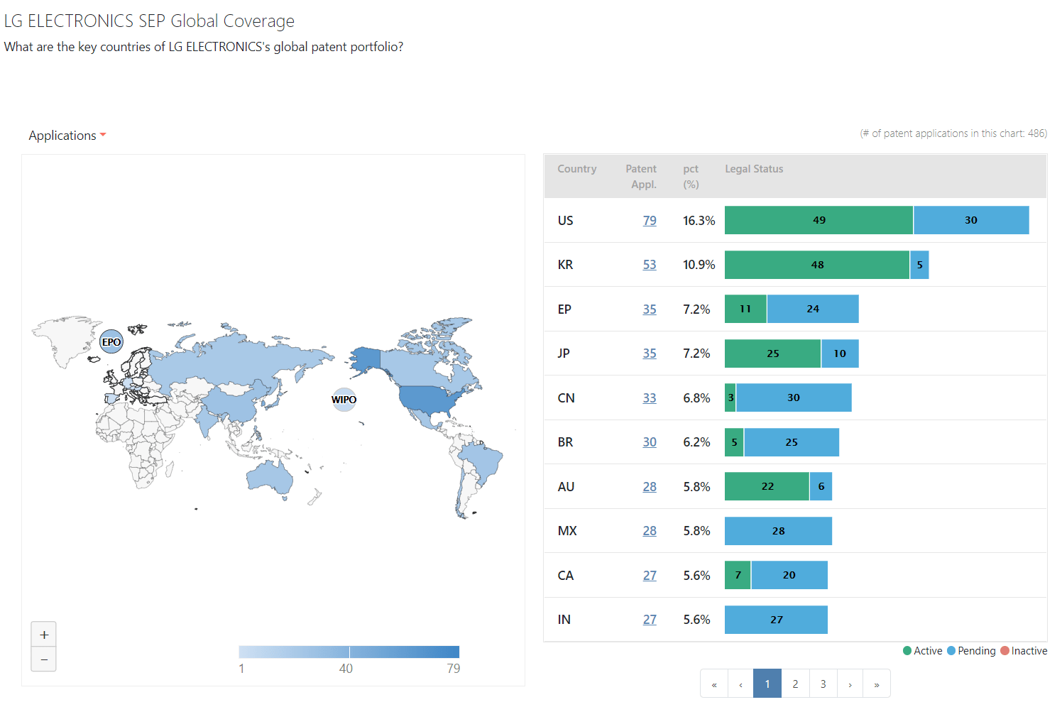 LG’s Global Coverage of 5G widely-deployed standard essential patents