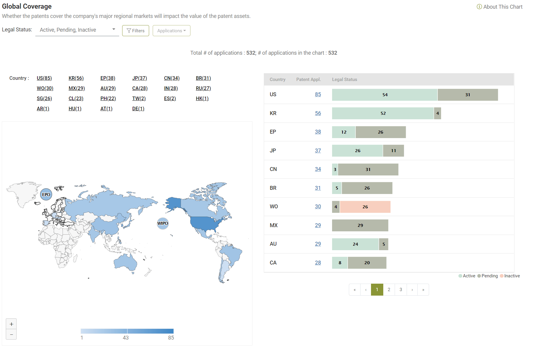 Global coverage of LG’s 5G diamond SEP portfolio