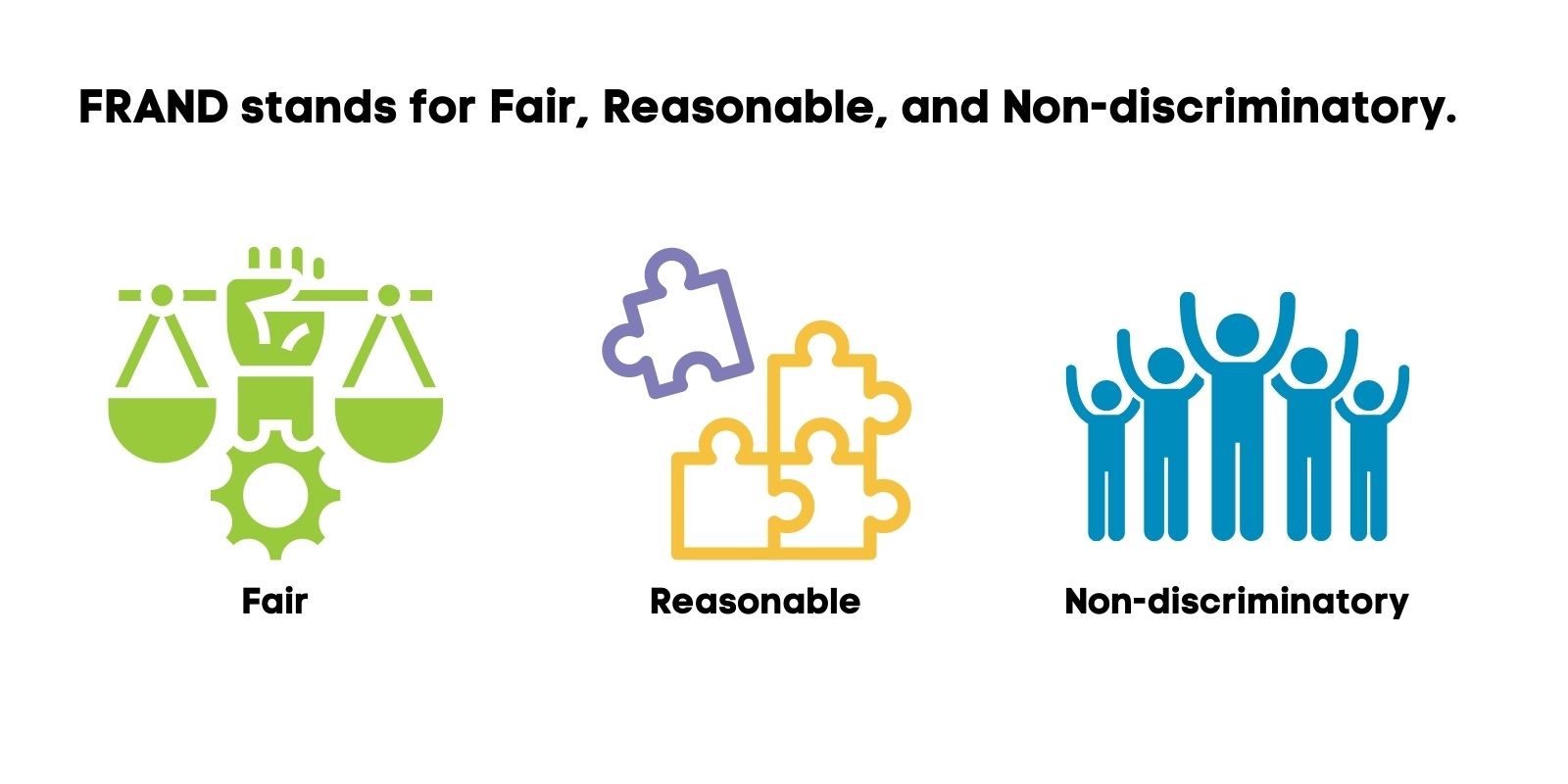 FRAND stands for Fair, Reasonable, and Non-Discriminatory (