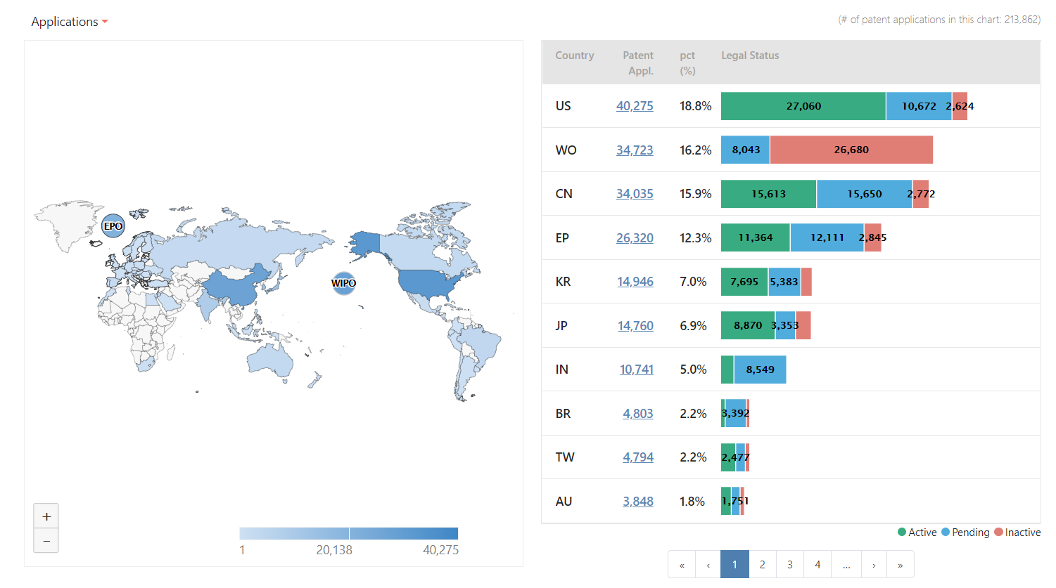 Global coverage of 5G SEPs