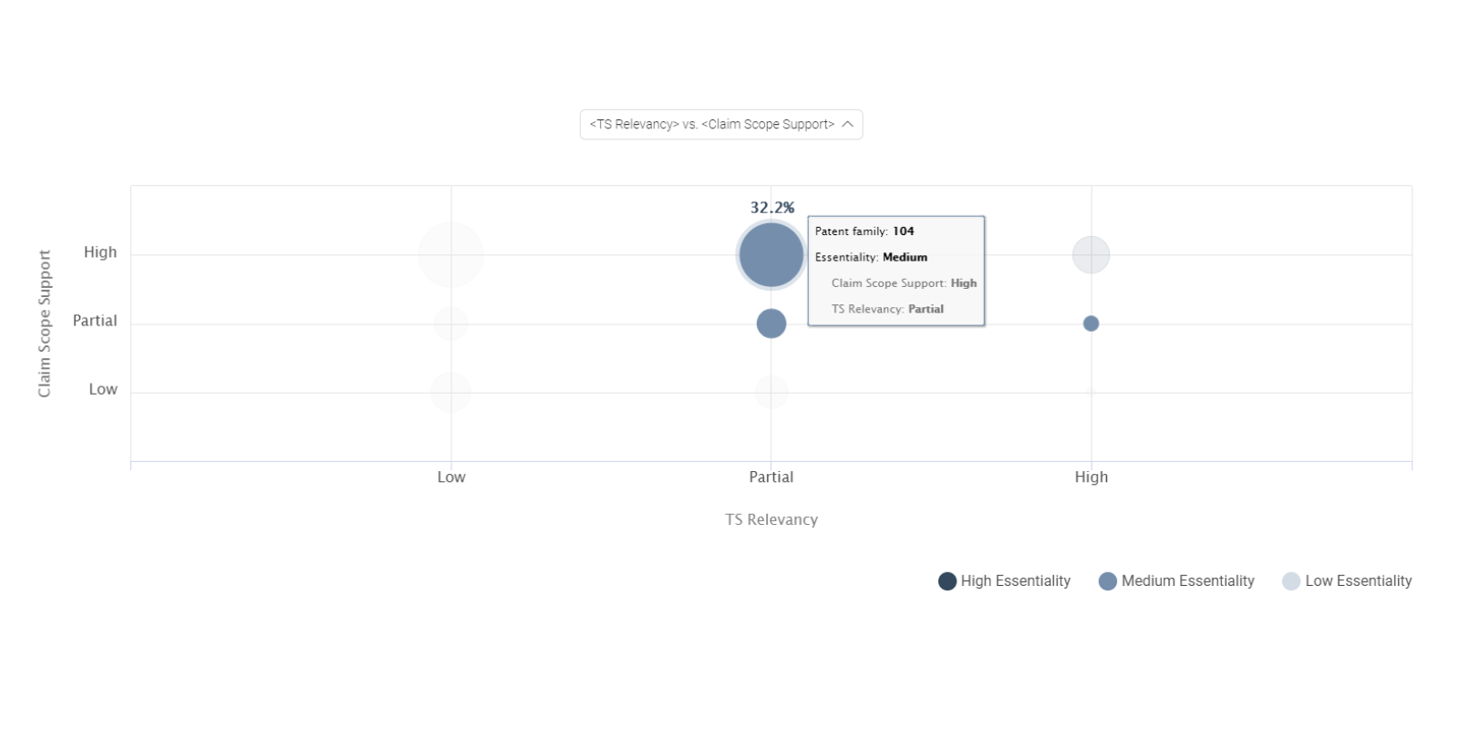 Essentiality analysis of Nokia’s active RAN1 5G SEP portfolio in SEP OmniLytics