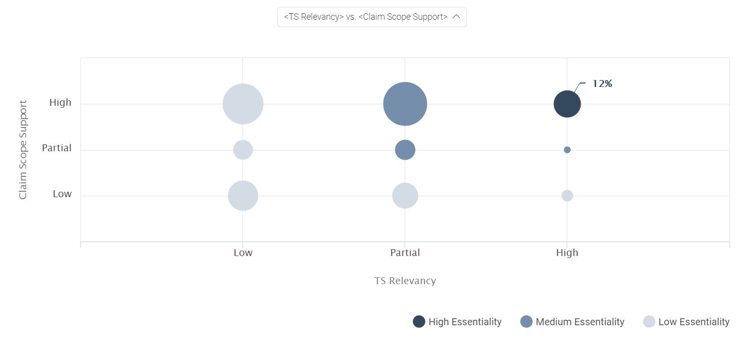 Breakdown of Essentiality Analysis in SEP OmniLytics