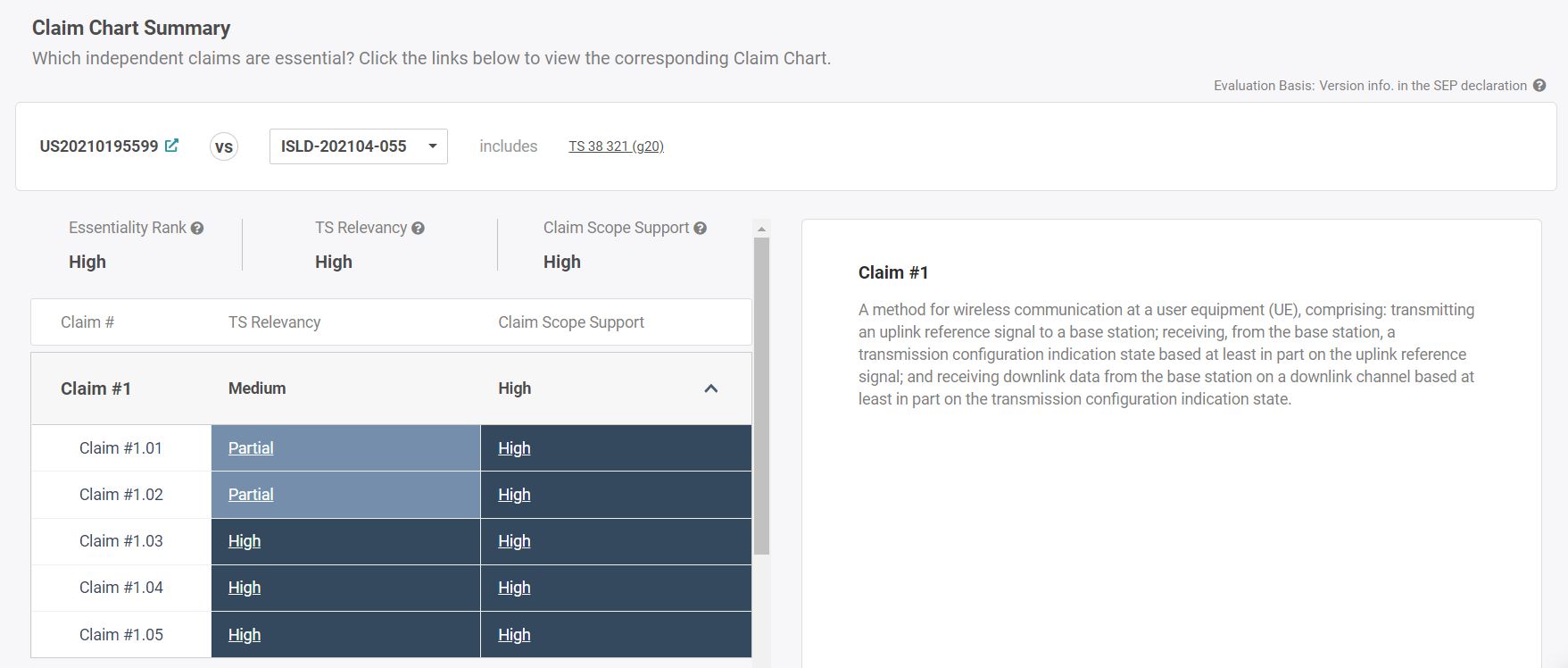 Claim chart summary in SEP OmniLytics