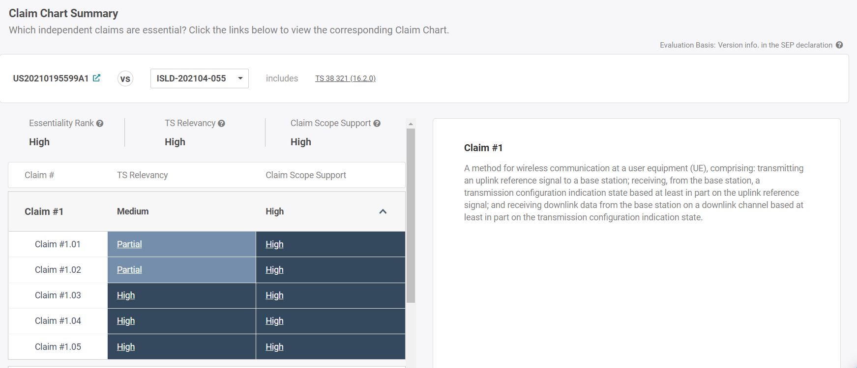 Claim chart summary depicting the degree of TS Relevancy and Claim Scope Support in SEP OmniLytics