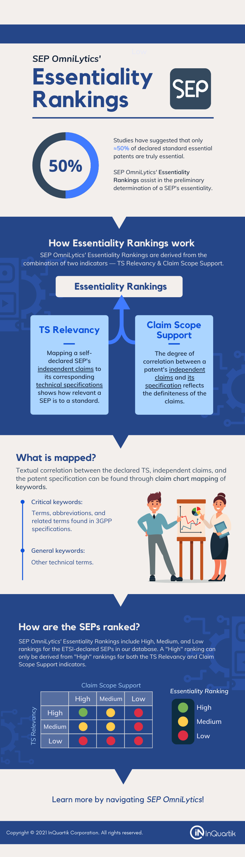 SEP OmniLytics' Essentiality Rankings explained (Inforgraphic)