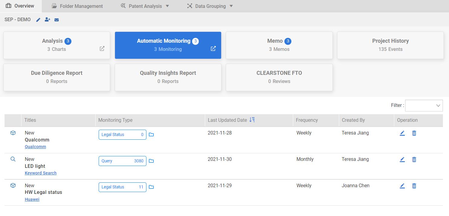Overview of different automatic monitoring alerts in Patent Vault