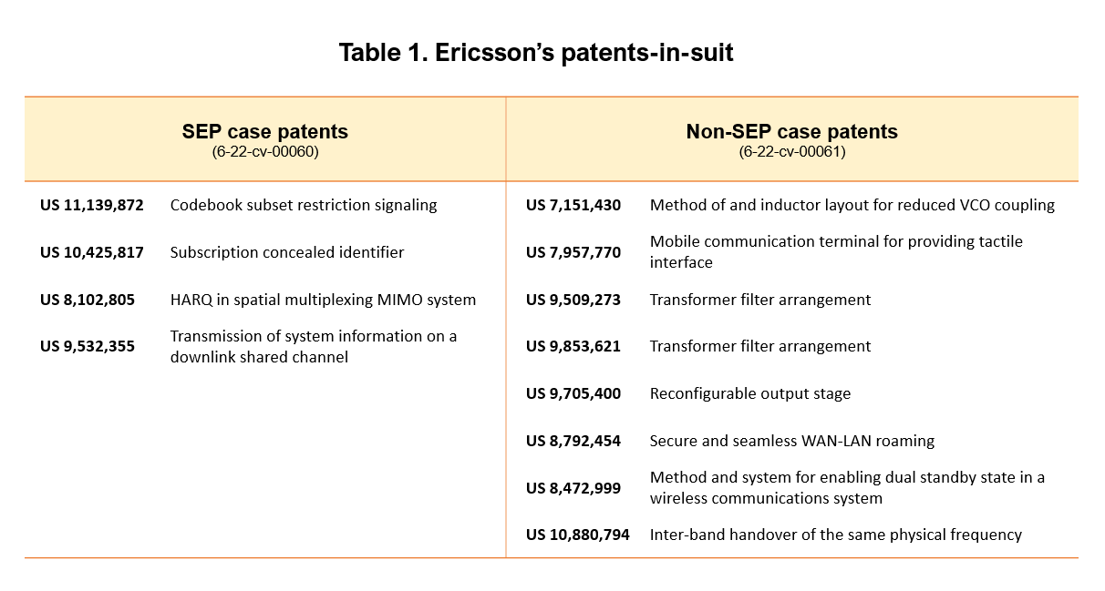 Table of Ericsson patent list
