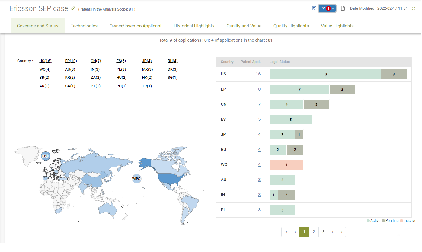 Coverage and Status of Ericsson’s SEP case portfolio, Due Diligence