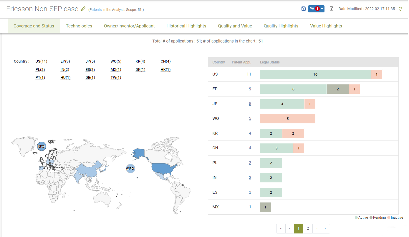 Coverage and Status of Ericsson’s non-SEP case portfolio, Due Diligence