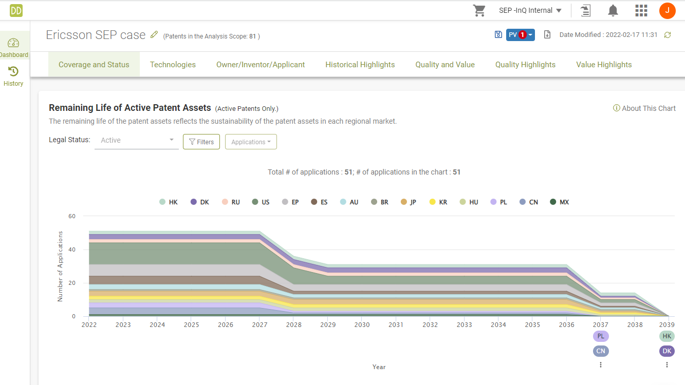 Remaining Life of Ericsson’s SEP case portfolio, Due Diligence