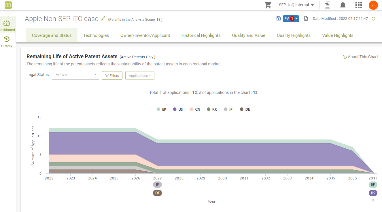 Remaining Life of Apple’s ITC case portfolio, Due Diligence