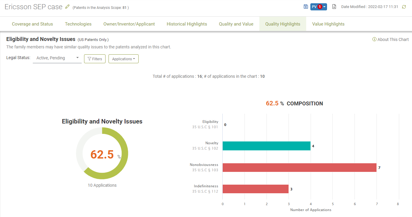 Eligibility and Novelty Issues in Ericsson’s SEP case portfolio, Due Diligence