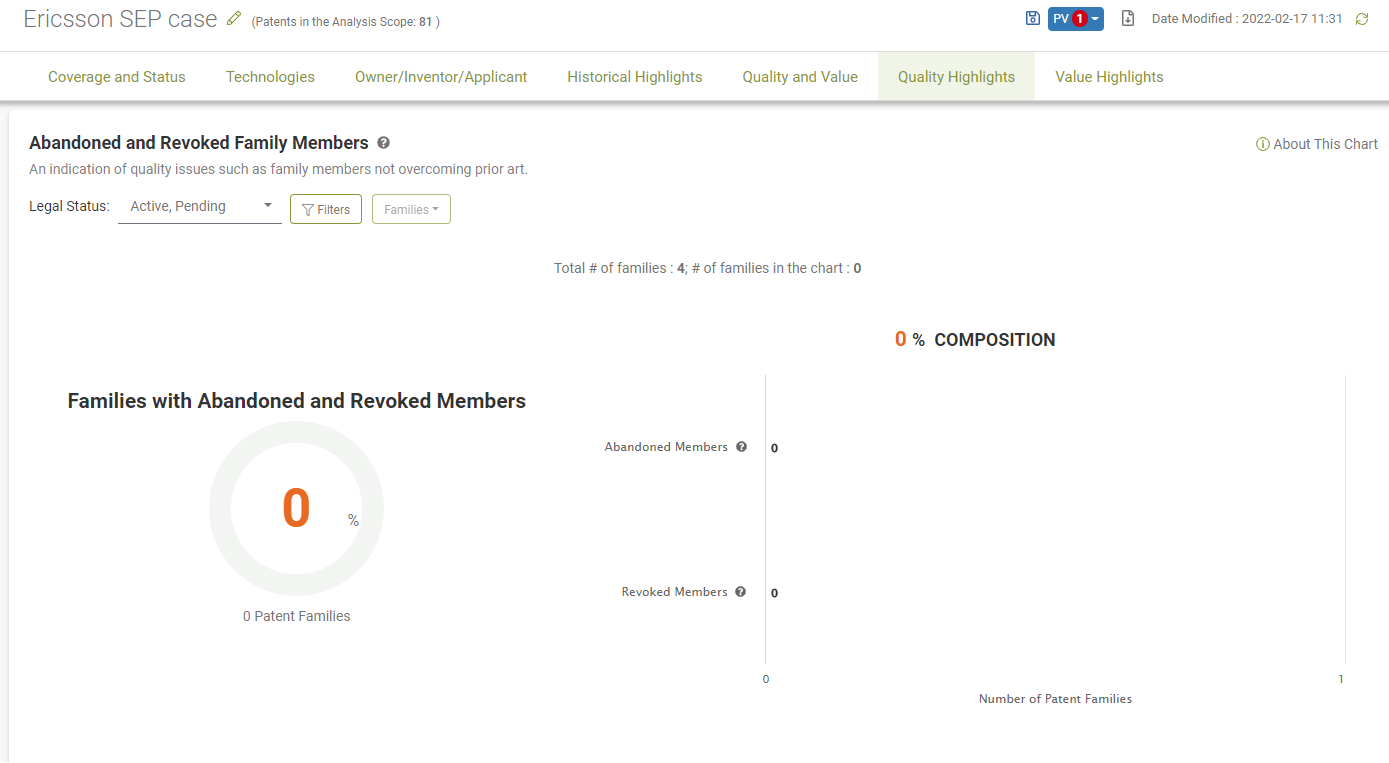 Abandoned and Revoked Family Member status of Ericsson’s SEP case portfolio, Due Diligence