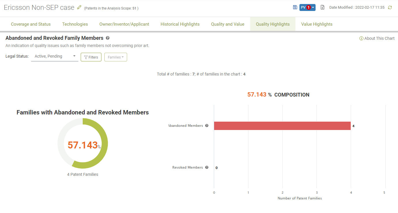 Abandoned and Revoked Family Member status of Ericsson’s non-SEP case portfolio, Due Diligence