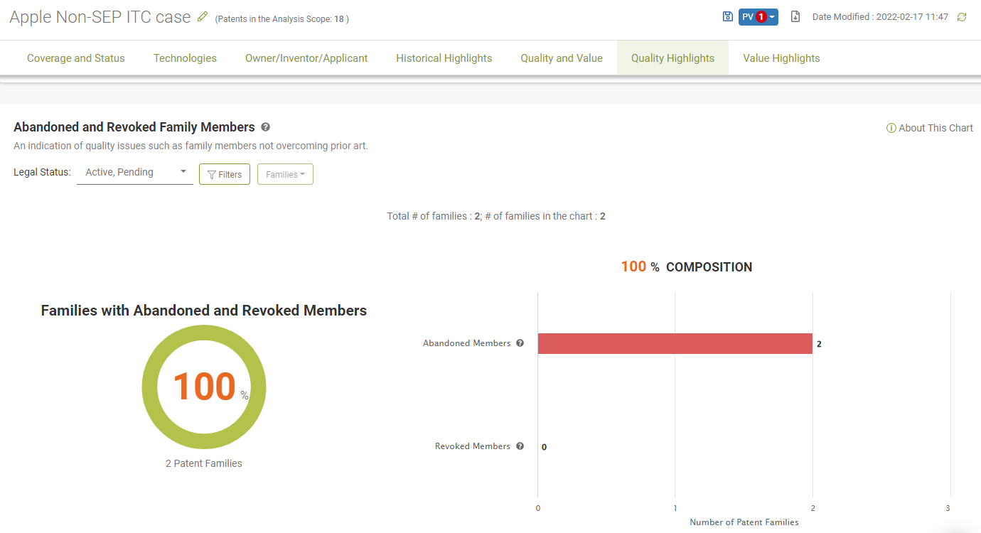 Abandoned and Revoked Family Member status of Apple’s ITC case portfolio, Due Diligence