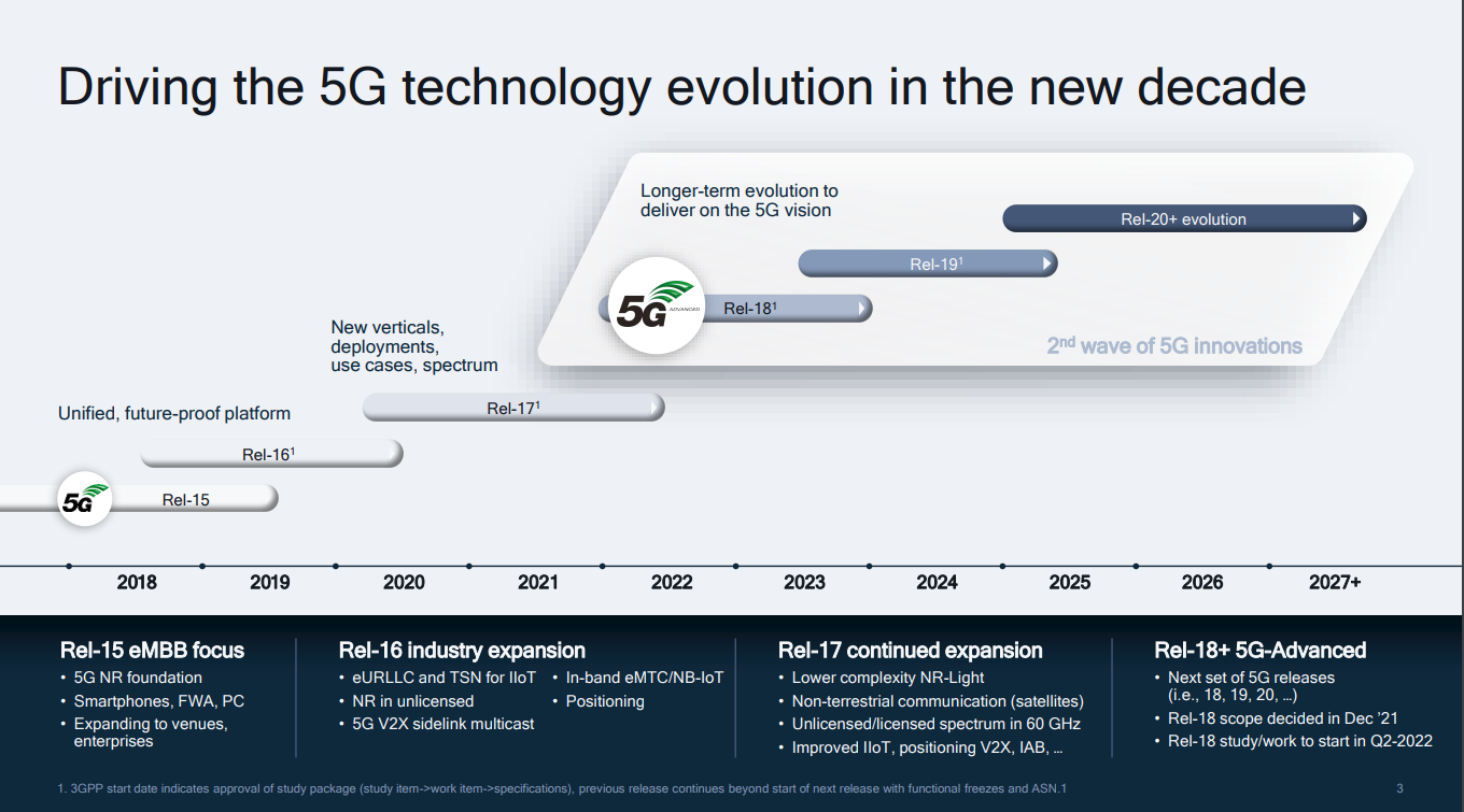 3GPP 5G Release evolution timeline Courtesy of Qualcomm’s Setting Off 5G Advanced Evolution presentation, Jan 2022