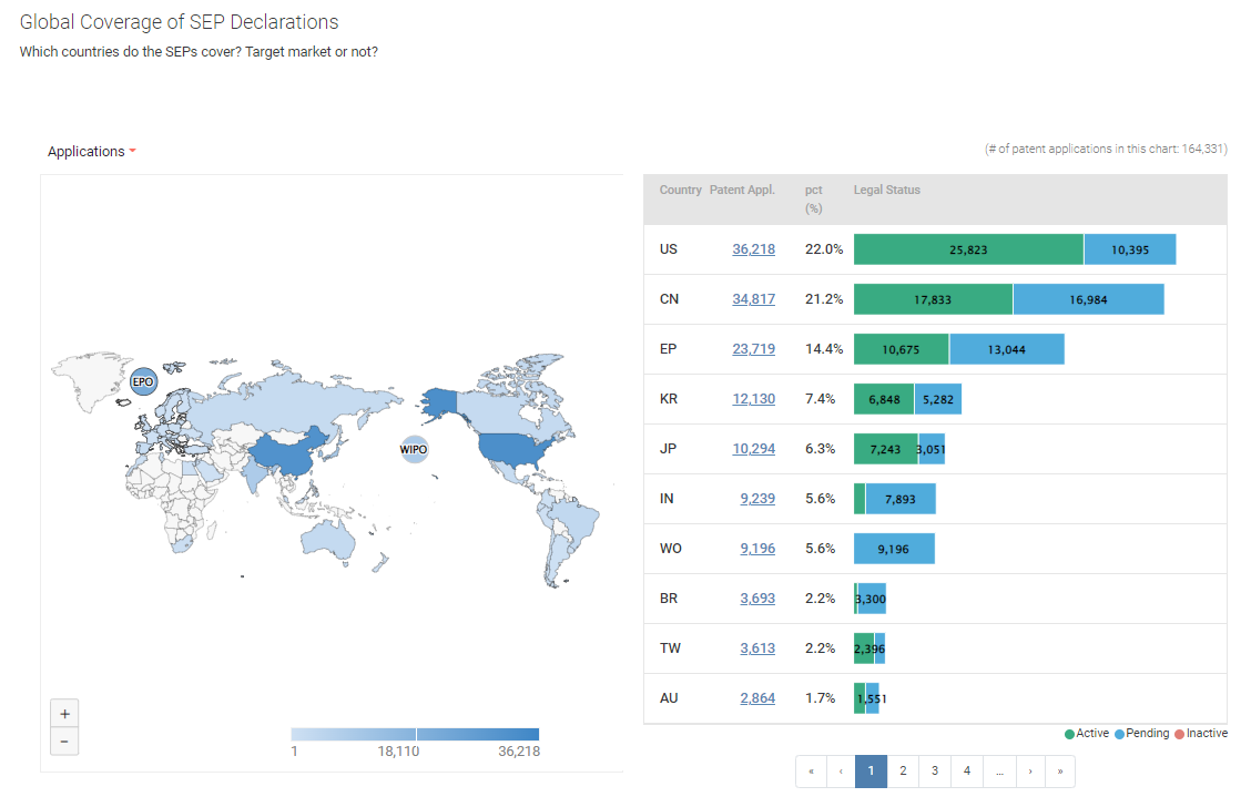 Global coverage status of NG-RAN SEPs, SEP OmniLytics