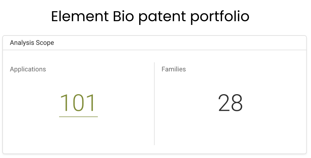 Aiming to Disrupt the NGS Market, Does Element Biosciences Hold Patents