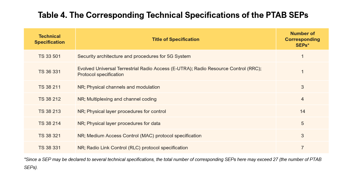 Table 4. SEP-TS