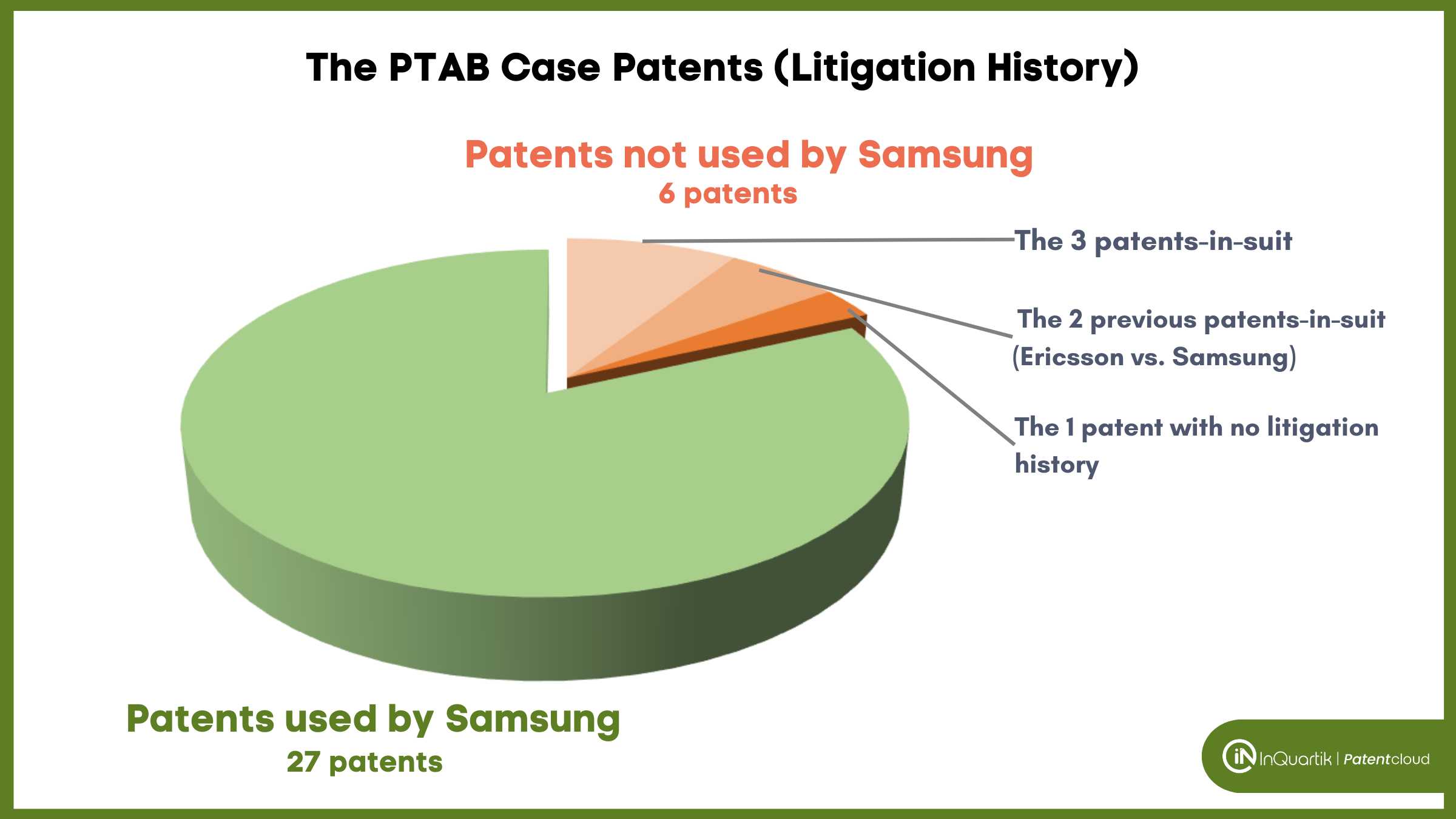 Litigation-pie chart