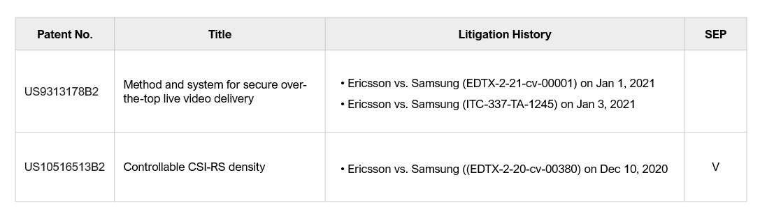 Non-Samsung PTAB patents