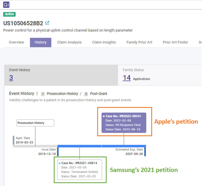 Event history of the US 10,506,528 patent, Quality Insights