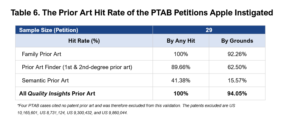 Table 6. Hit Rate