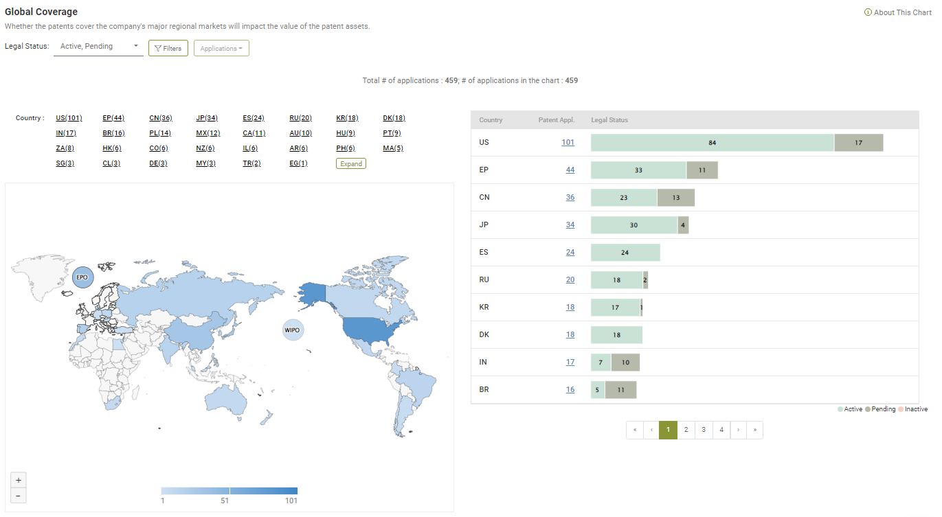 Global coverage and legal status of the portfolio, Due Diligence