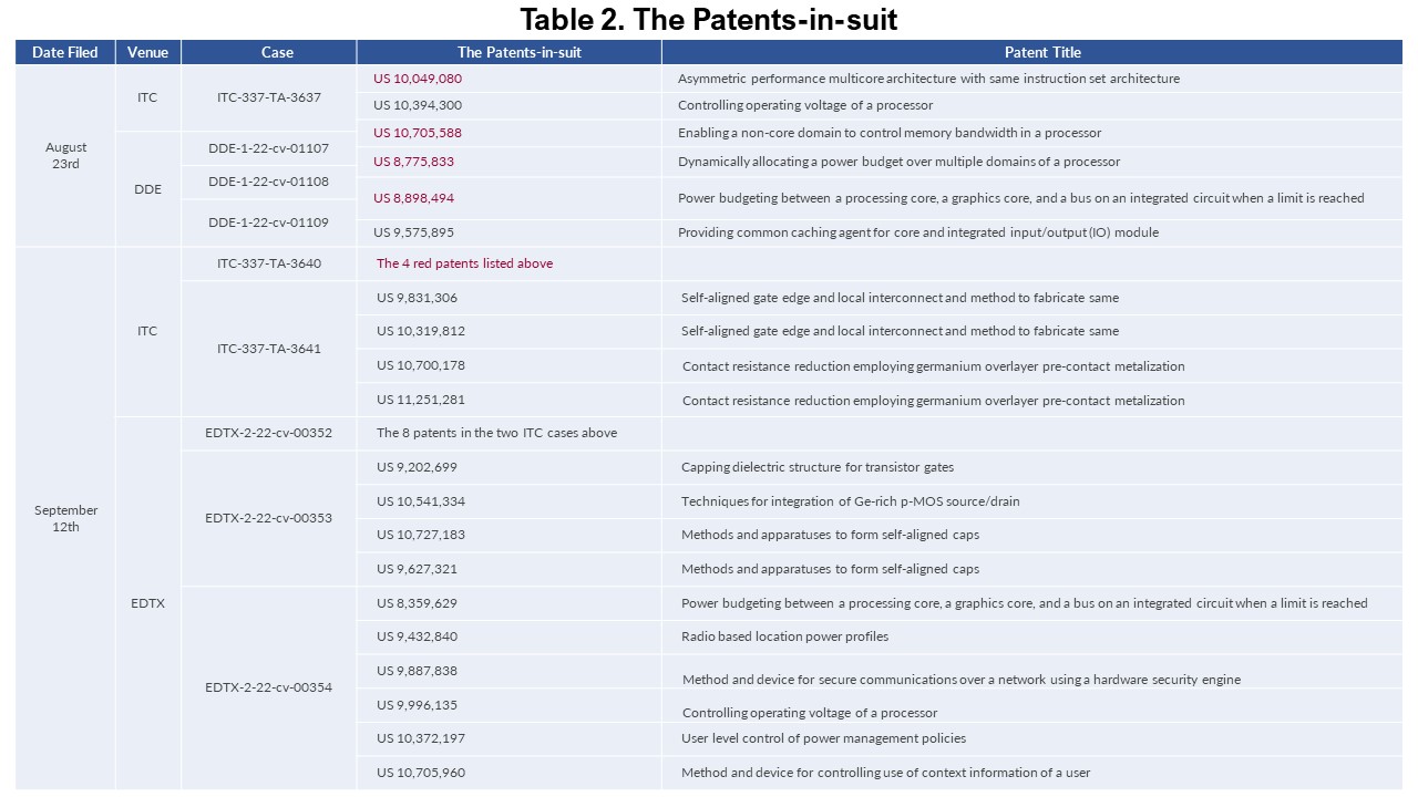 Table 2. The patents-in-suit