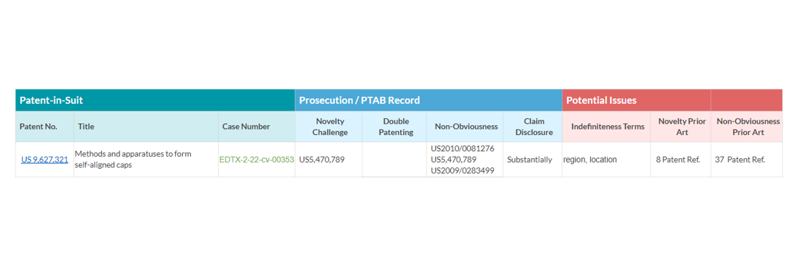 Quality issues of the ‘321 patent, Quality Insights