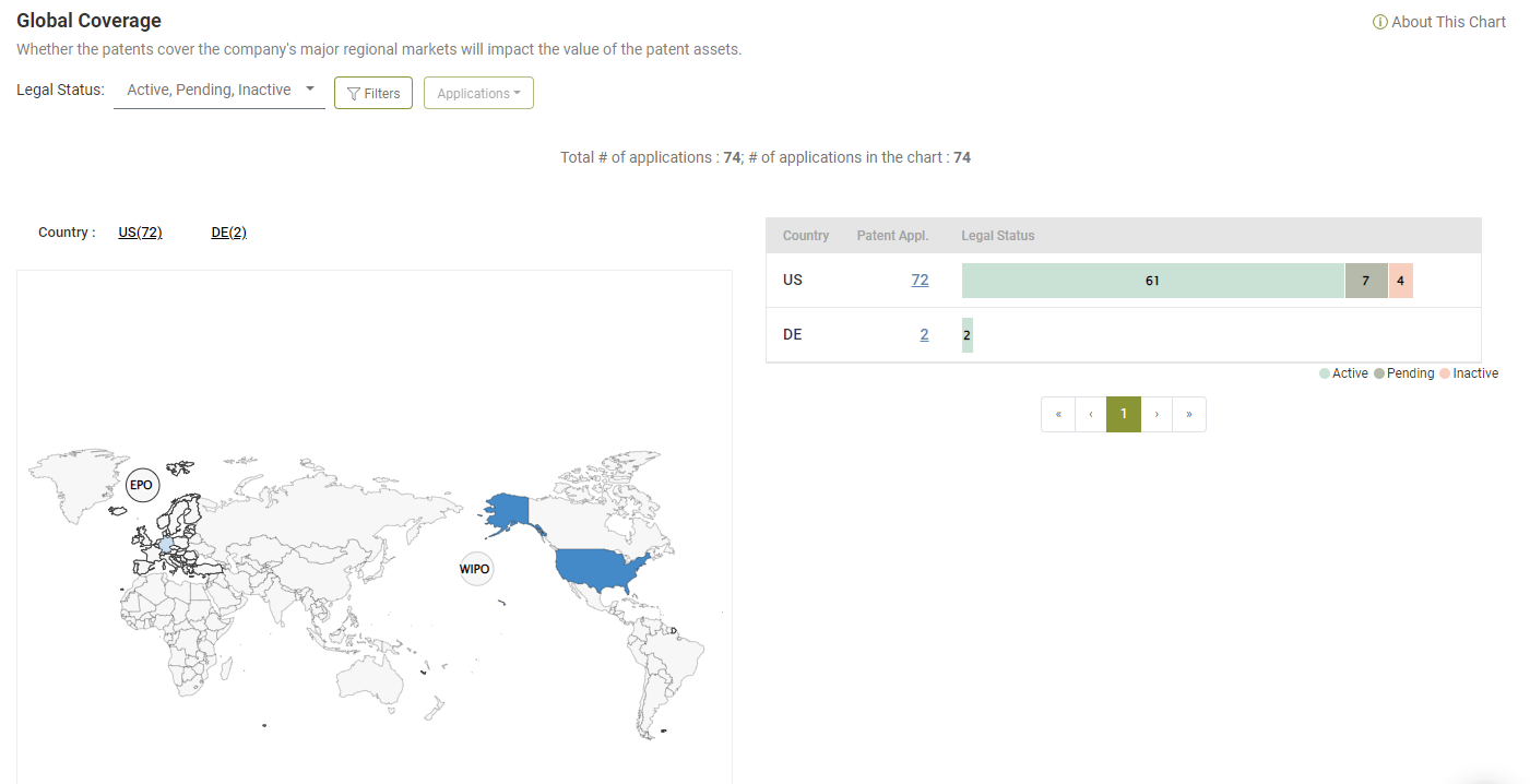 Global coverage of the patents-in-suit and their family members, Due Diligence