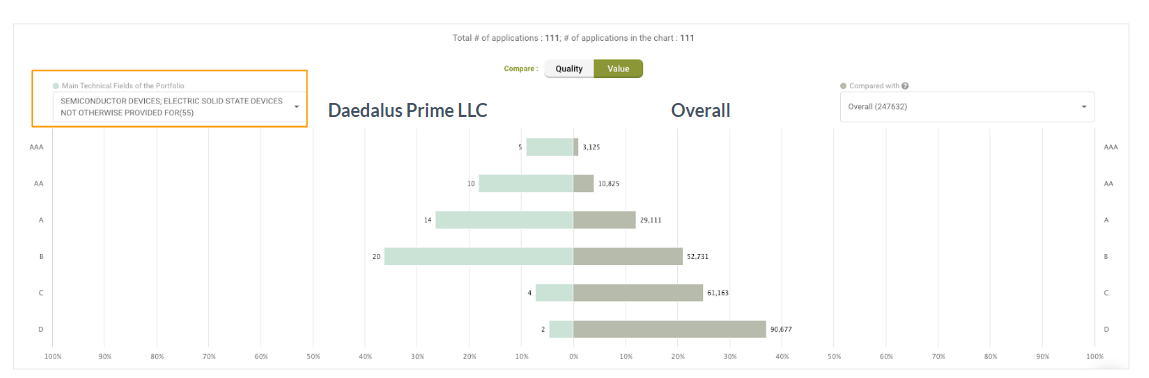 Comparing the value of Daedalus’ portfolio with the market, Due Diligence