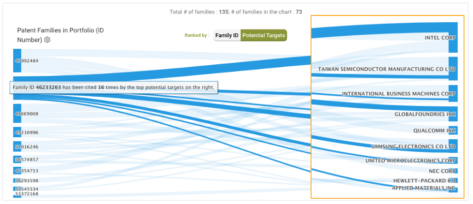 The potential targets of Daedalus’ portfolio, Due Diligence