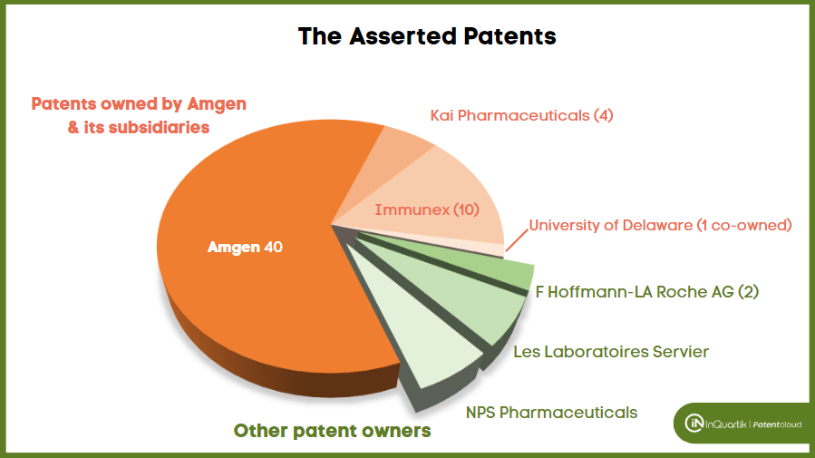 The Asserted Patents